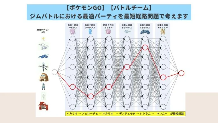 最適ジムパーティー考察のサムネイル