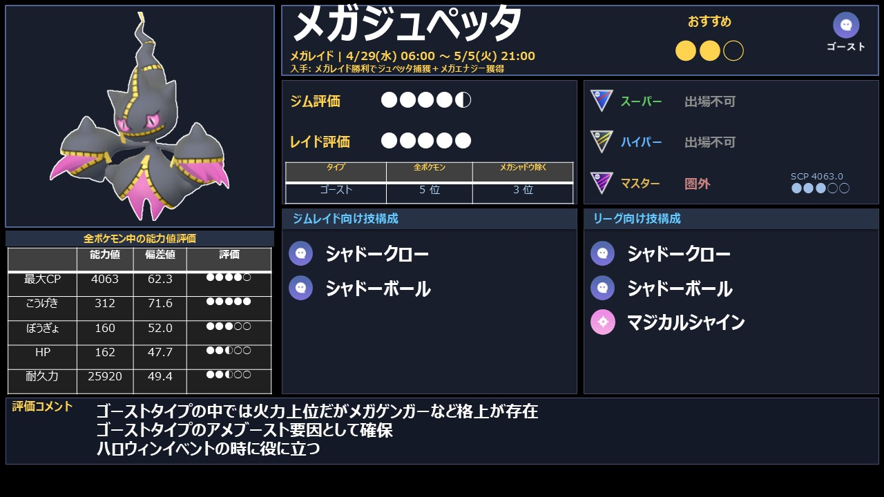 メガジュペッタの種族値・ゴーストタイプ火力・おすすめ技まとめ