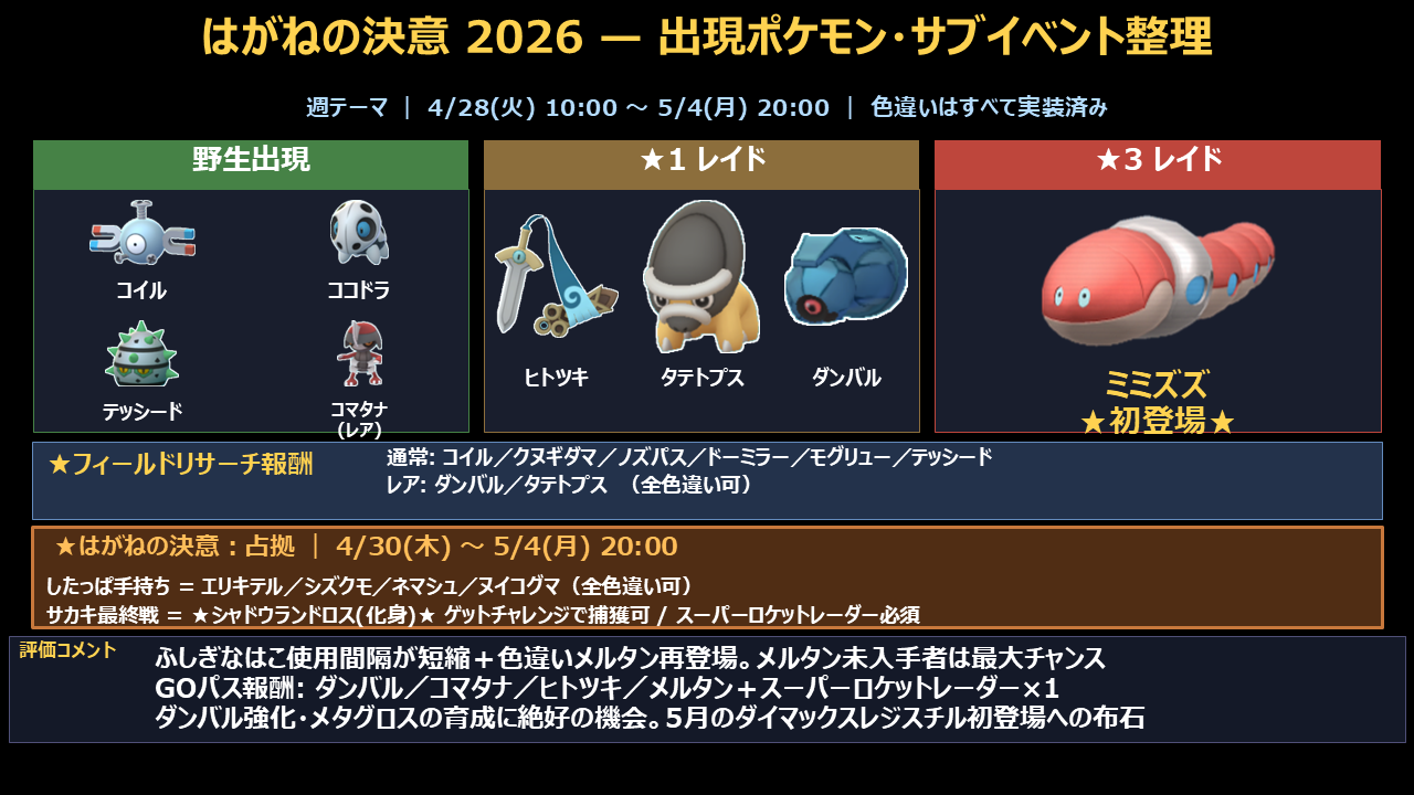 はがねの決意2026の野生・レイド出現ポケモンとイベント概要まとめ