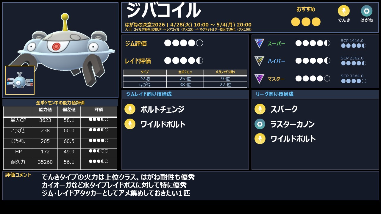 ジバコイルの種族値・でんきタイプ火力・おすすめ技まとめ