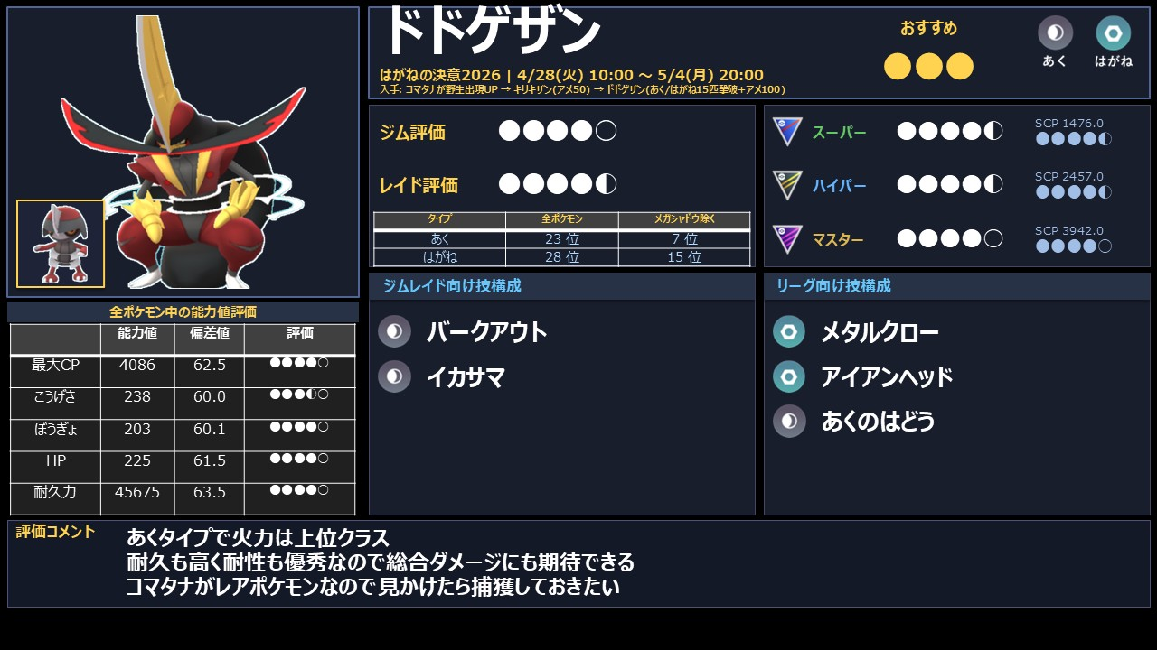 ドドゲザンの種族値・あくタイプ火力・進化条件まとめ