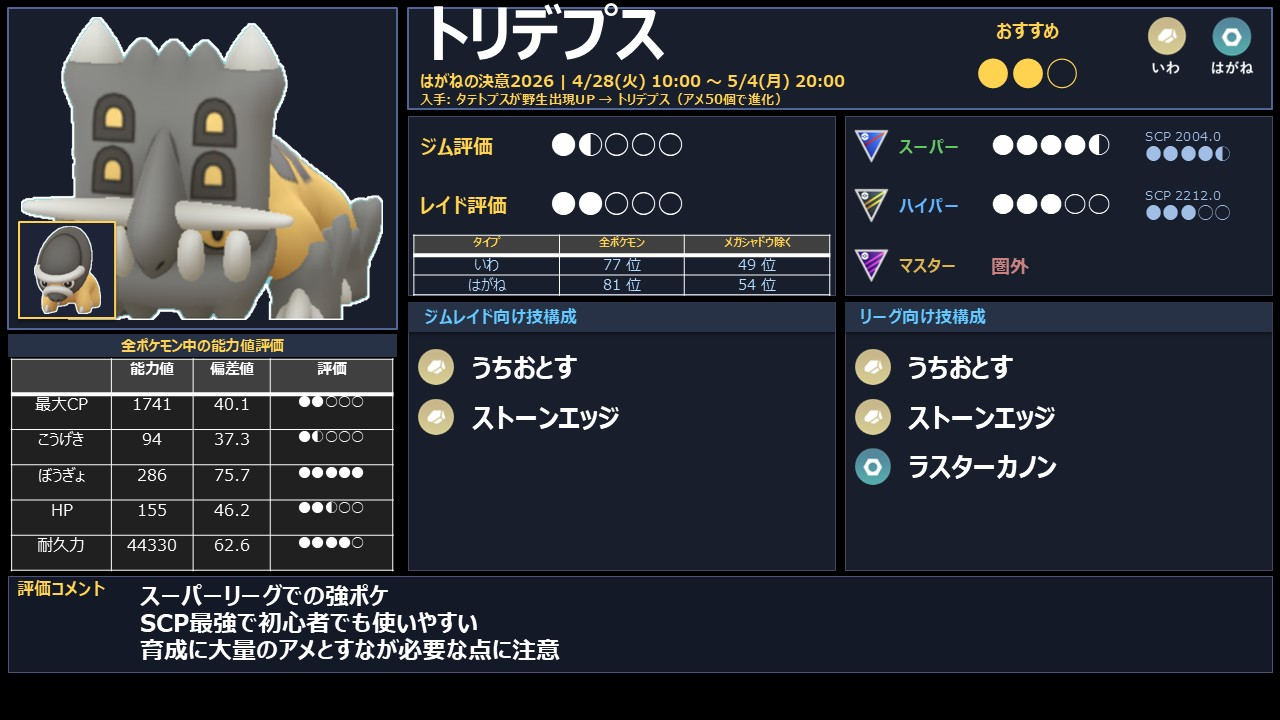 トリデプスのスーパーリーグ評価とSCP解説