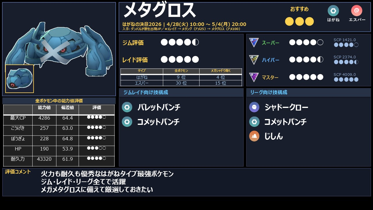 メタグロスのはがねタイプ火力ランキングとおすすめ技まとめ