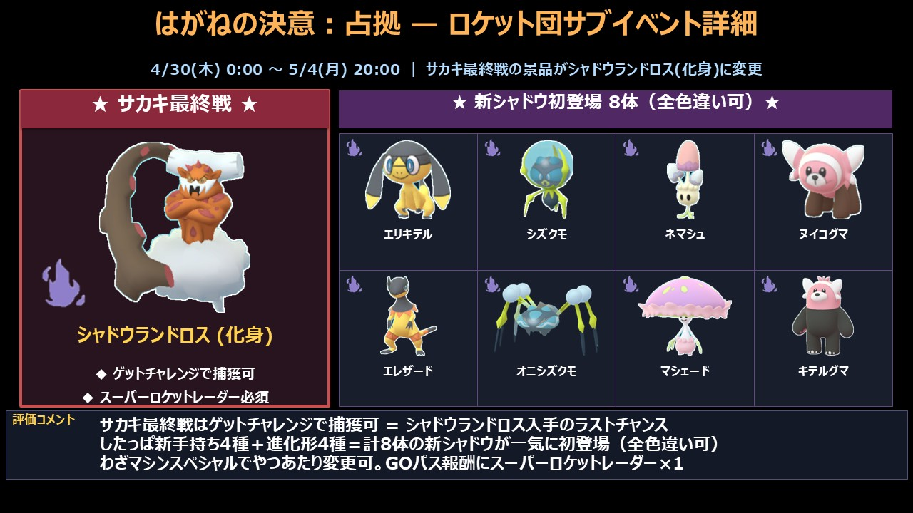 はがねの決意:占拠の新シャドウ8体実装とサカキ最終戦シャドウランドロス化身報酬まとめ
