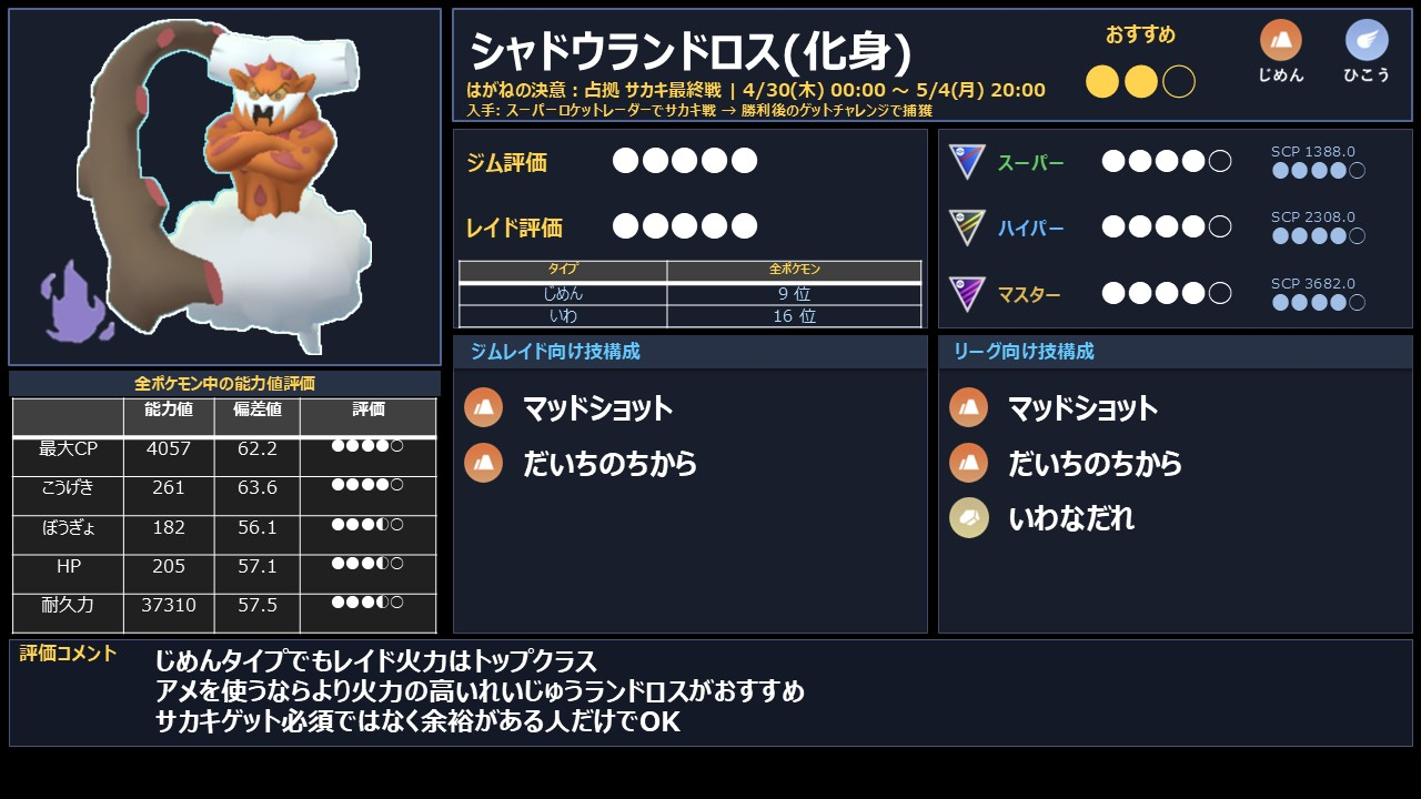 シャドウランドロス化身のじめんタイプ火力と評価まとめ