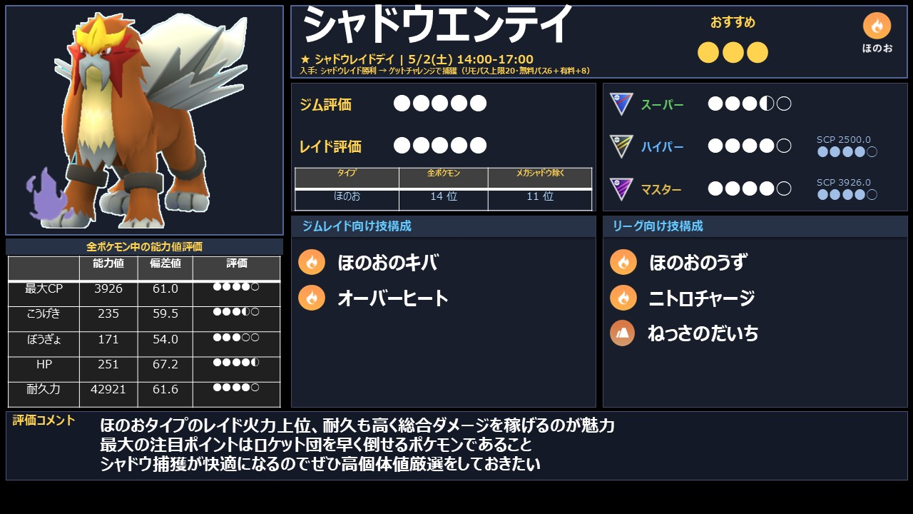 シャドウエンテイのほのおタイプ火力評価とロケット団討伐おすすめ技まとめ