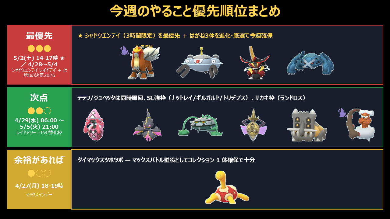 2026年4月27日から5月3日のポケモンGOやること優先順位まとめ