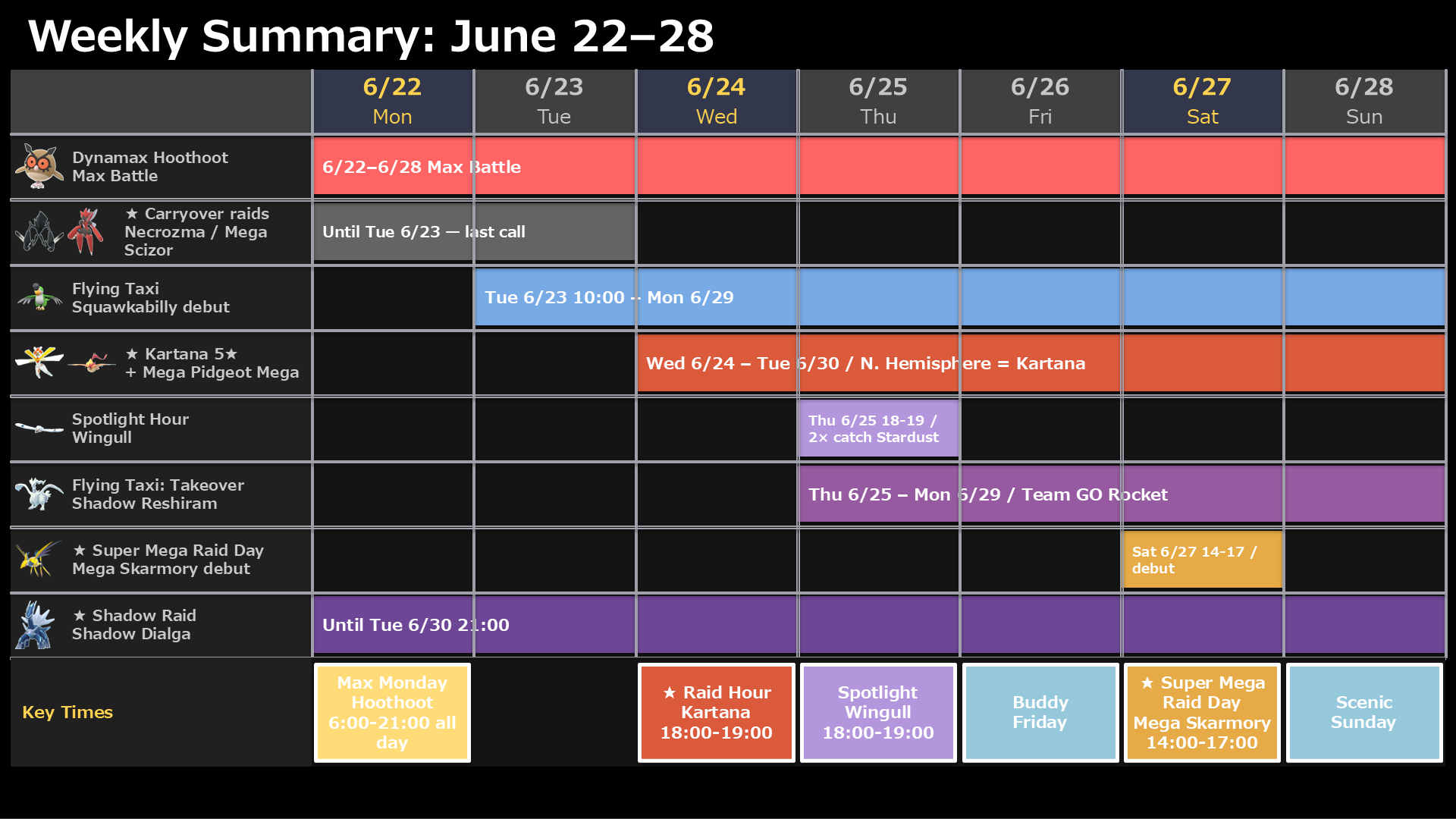 Weekly event schedule gantt chart, June 22-28 2026