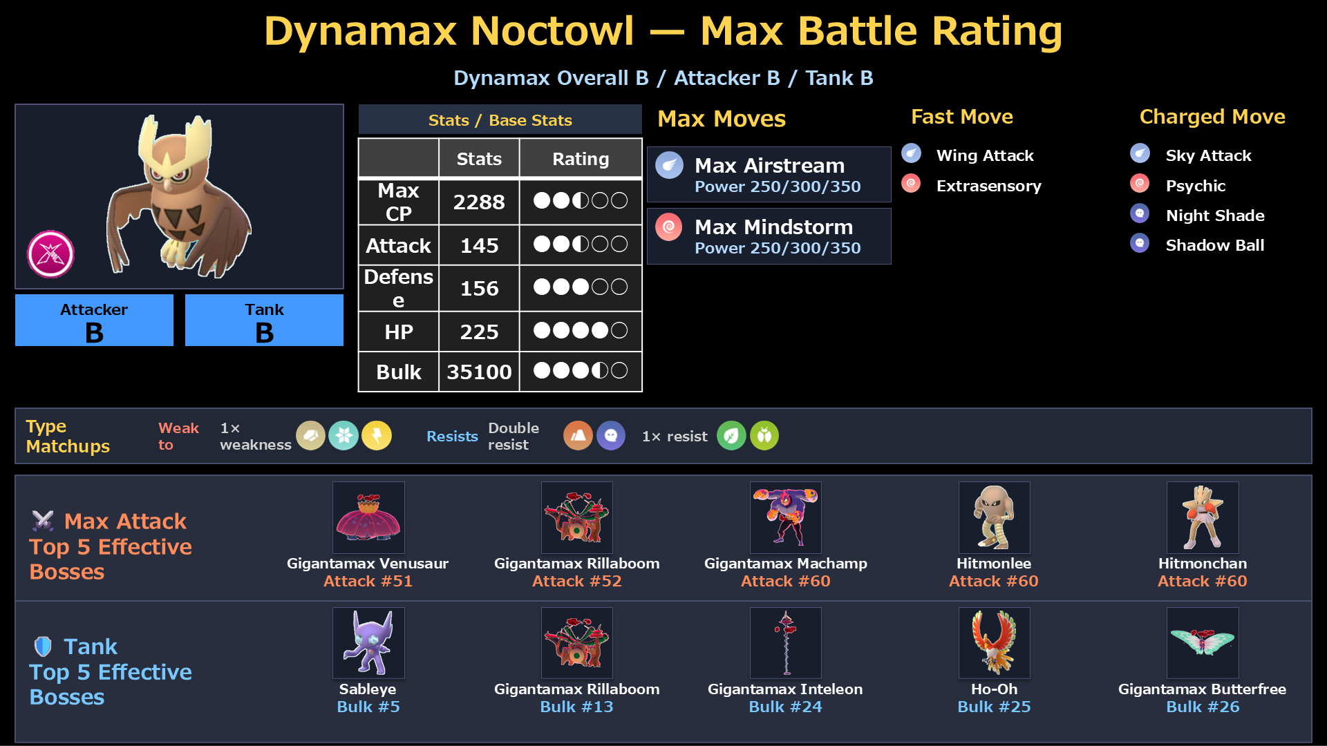 Dynamax Noctowl Max Battle rating