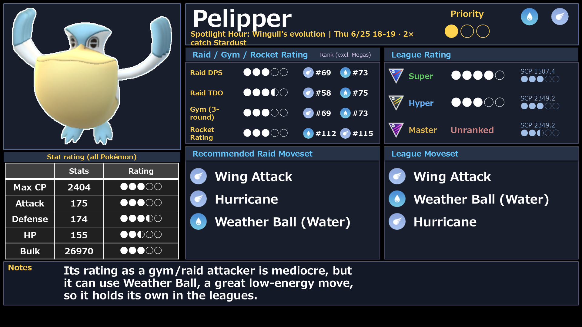 Pelipper stats and league rating