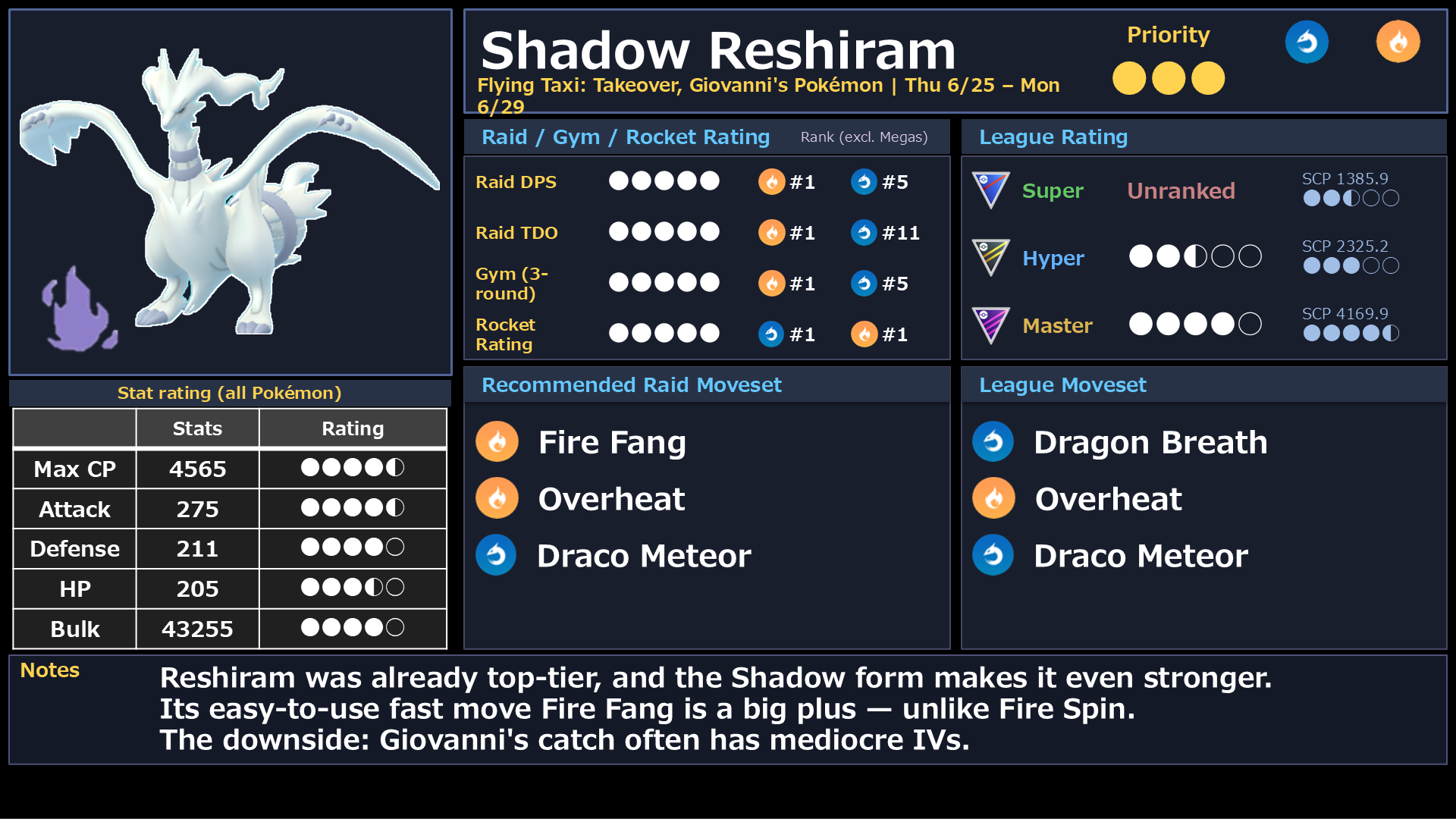 Shadow Reshiram stats and raid rating