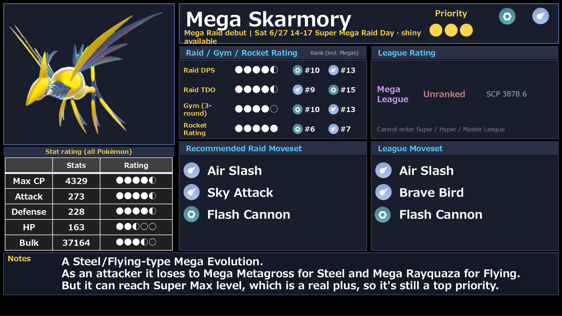 Mega Skarmory stats and rating
