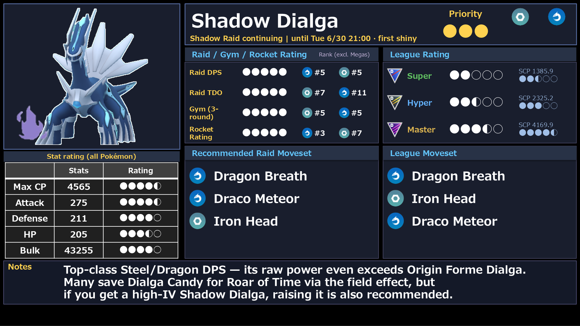 Shadow Dialga stats and raid rating
