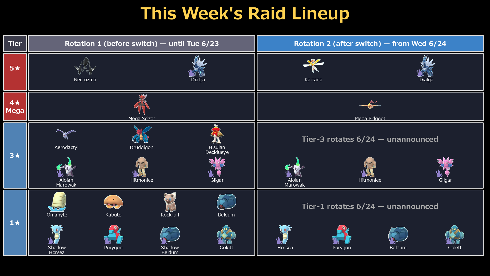 This week raid lineup, Tier 1 and 3