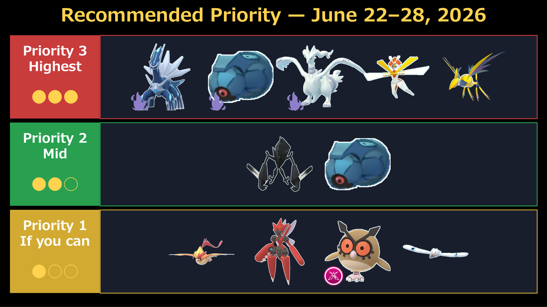 Recommended priority summary for the week